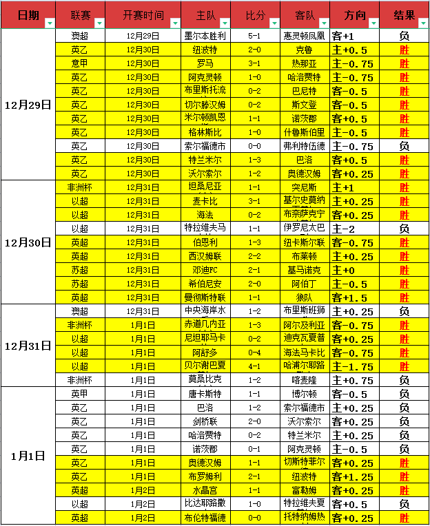 球星萨拉赫,成香饽饽,美职联,AG真人app,AG真人平台,AG真人电子游戏平台