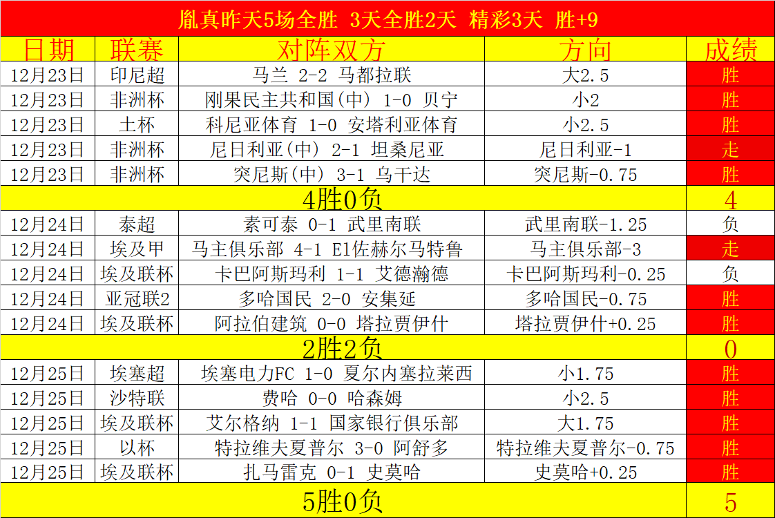 惊险逆转,补时关头门,斯两度力挽,AG真人app,AG真人平台,AG真人电子游戏平台
