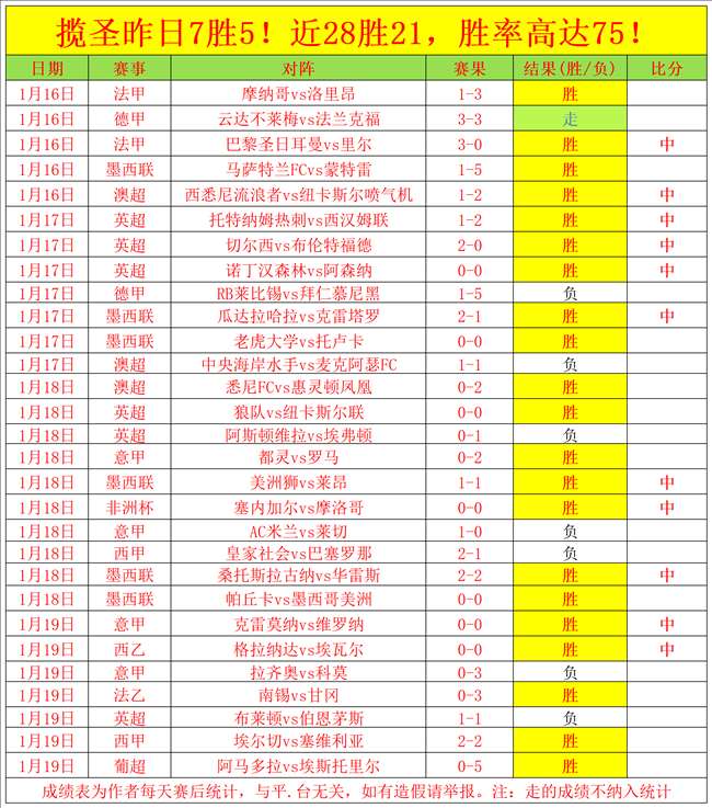 雷霆击败快,船保持,连胜,AG真人app,AG真人平台,AG真人电子游戏平台
