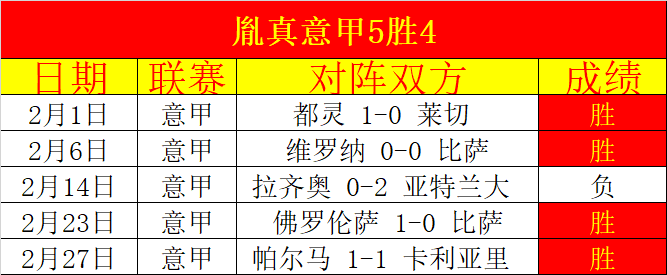 圣西罗上演,德意巅峰争,霸战,AG真人app,AG真人平台,AG真人电子游戏平台
