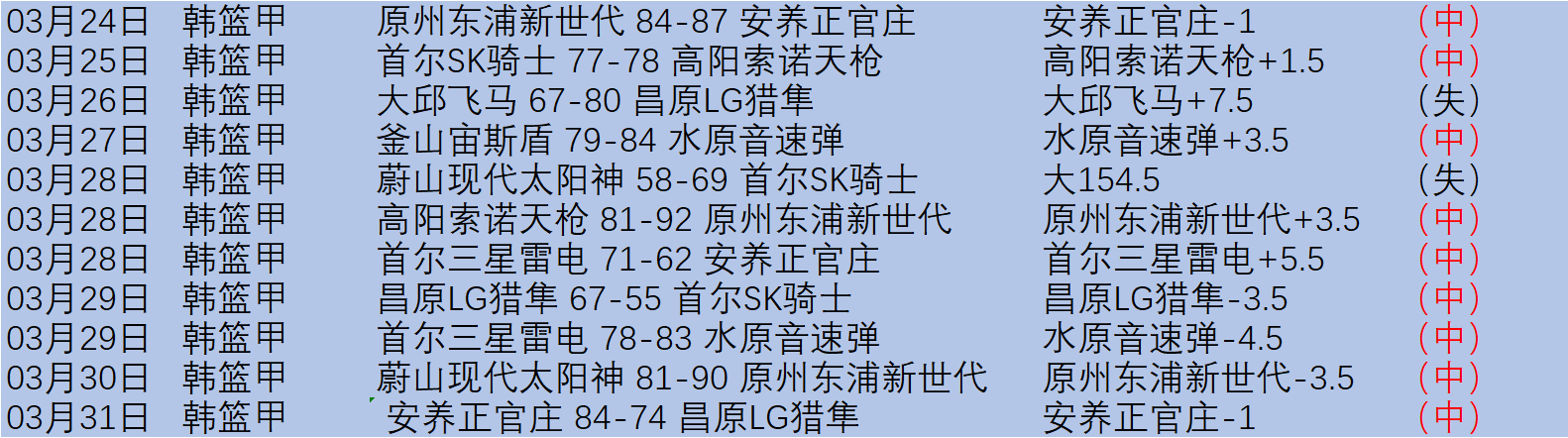 巴黎奥运之,旅终章,骆建佑与杨,AG真人app,AG真人平台,AG真人电子游戏平台