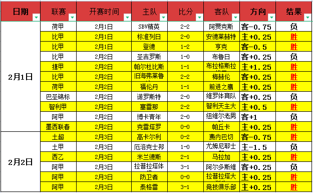 尼日利亞健,兒奧斯梅恩,再創賽場佳,AG真人app,AG真人平台,AG真人电子游戏平台
