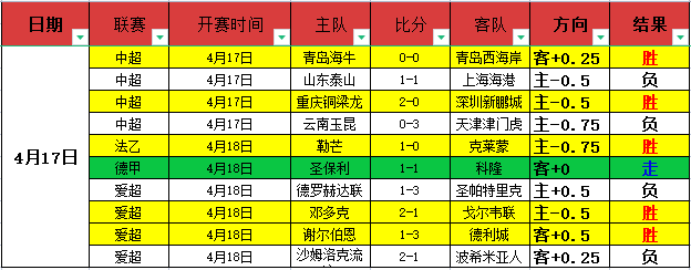 奇才败北,特雷杨独得,魔术险胜马,AG真人app,AG真人平台,AG真人电子游戏平台