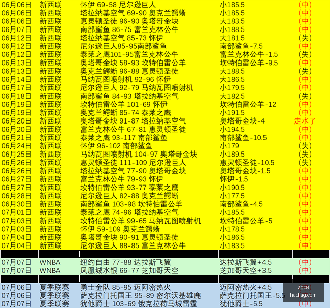 真人,ag真人,AG真人官网,AG真人官网,AG真人娱乐,AG真人游戏,AG直播平台,AG游戏推荐