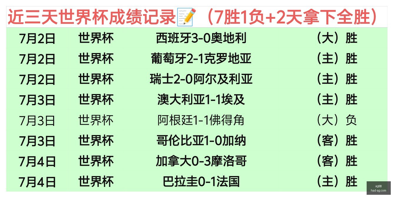 真人,ag真人,AG真人官网,AG真人官网,AG真人娱乐,AG真人游戏,AG直播平台,AG游戏推荐