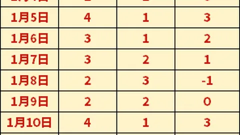 流浪者歐聯杯附加賽首回合驚險敗多特蒙德，贝林厄姆建功無補於事